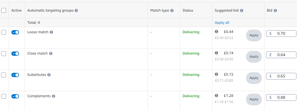 Amazon Ads targeting groups example