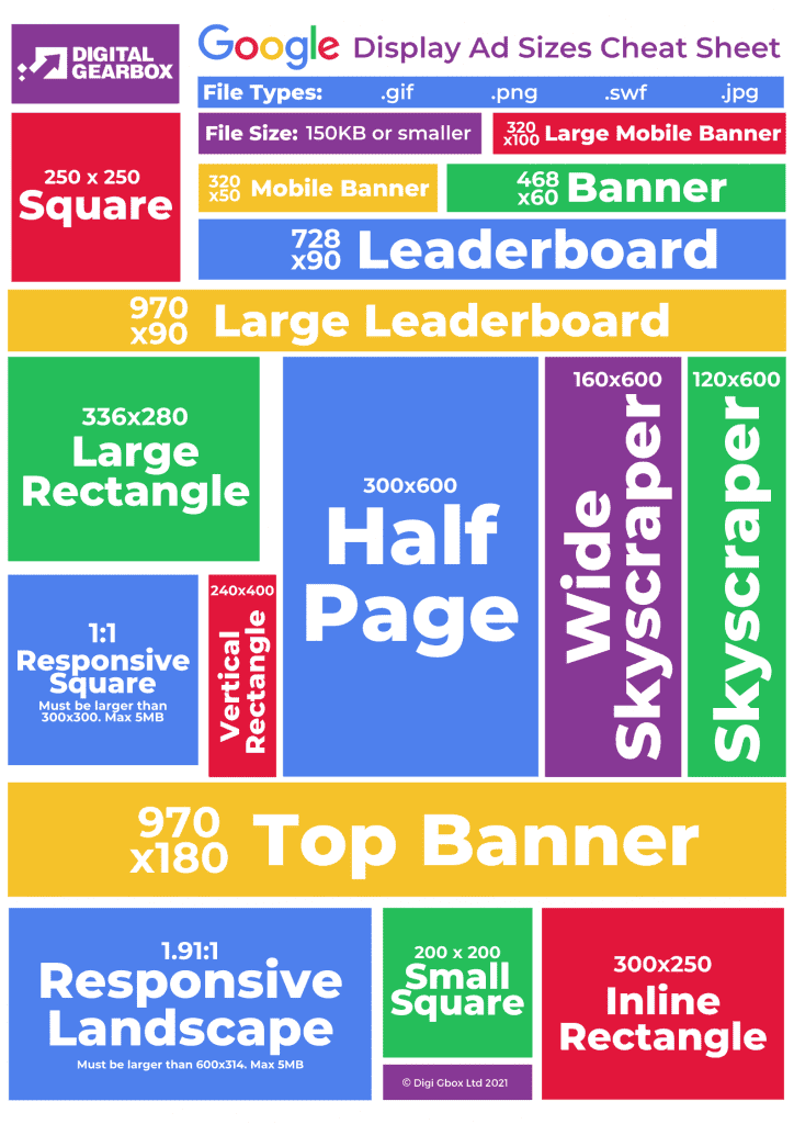 Google Display Ad Sizes Cheat Sheet (Infographic) Digital Gearbox